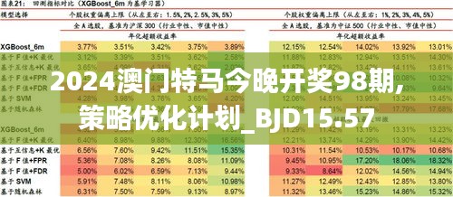 2024澳门特马今晚开什么,前瞻性战略定义探讨_Mixed51.708