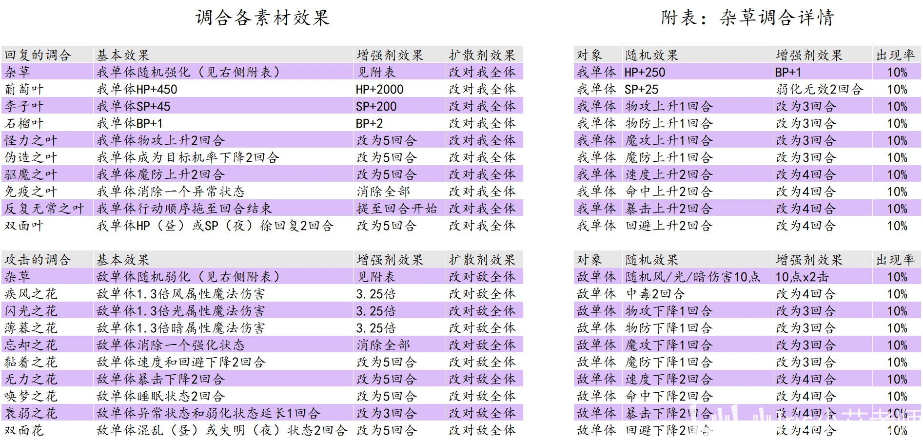 2024年全年资料免费大全优势,创造性方案解析_Max31.922