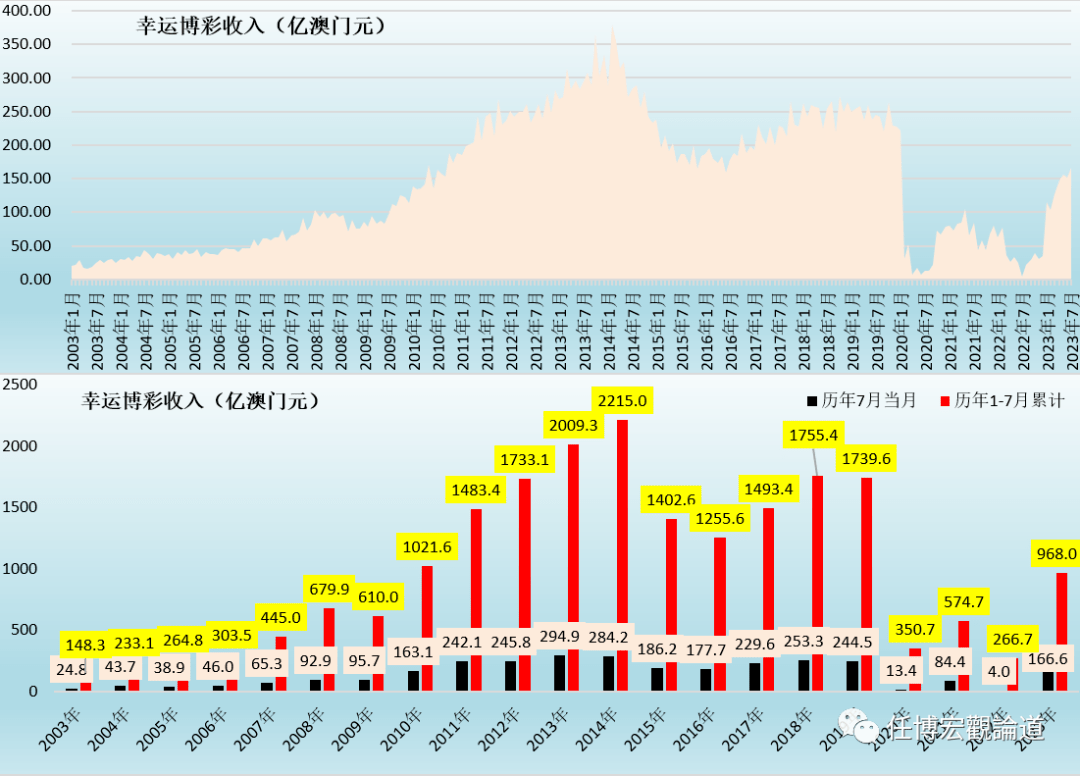 2024年澳门天天开好彩,全面实施策略数据_Device96.543