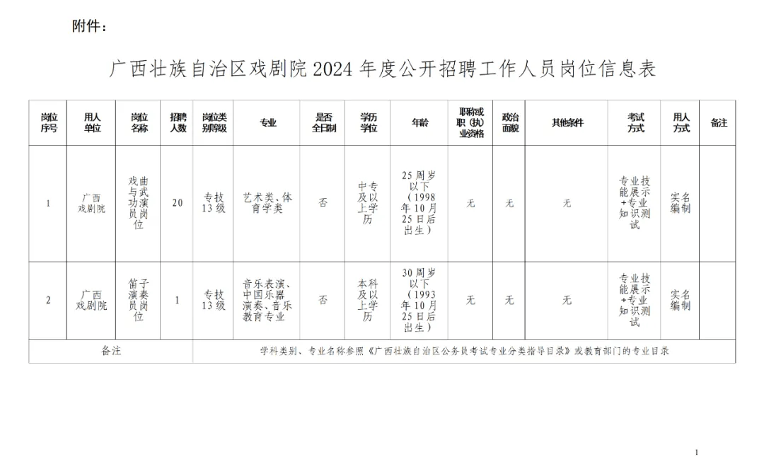 青秀区剧团最新招聘启事