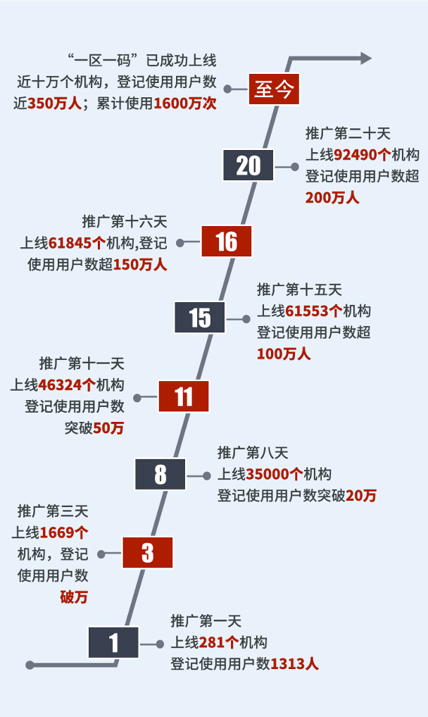 踏花游湖 第3页