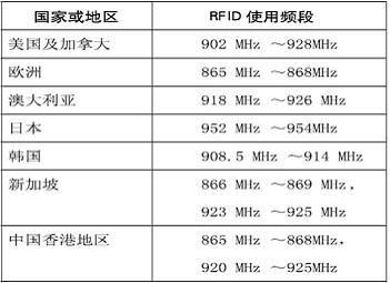 霓裳晚歌 第3页