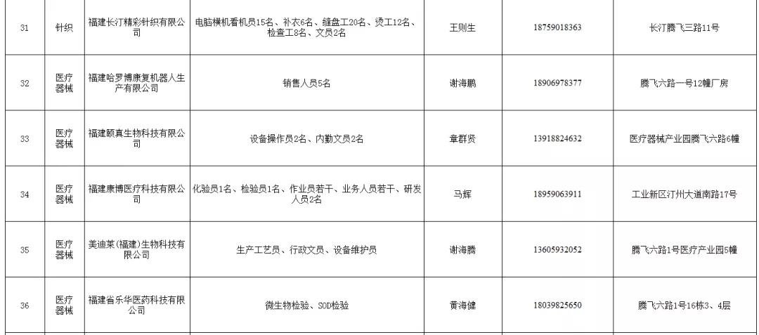 长汀县市场监督管理局最新招聘信息全面解析