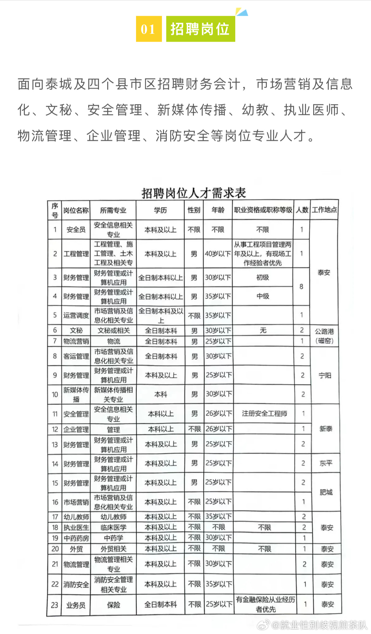 朔城区统计局最新招聘信息与概况概览