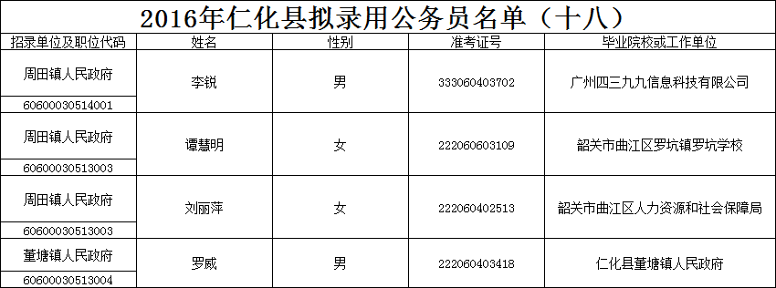 仁化县统计局人事任命揭晓，开启未来统计工作新篇章