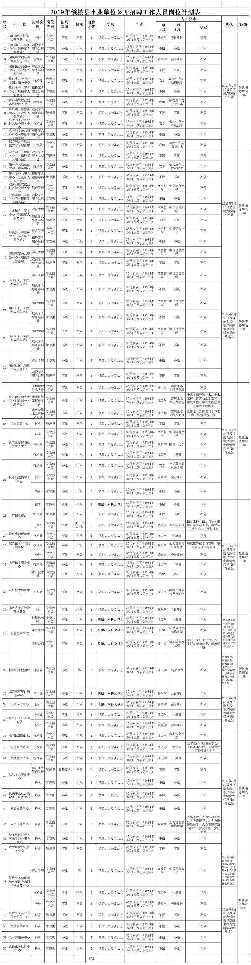 绥棱县文化广电体育和旅游局最新招聘启事概览