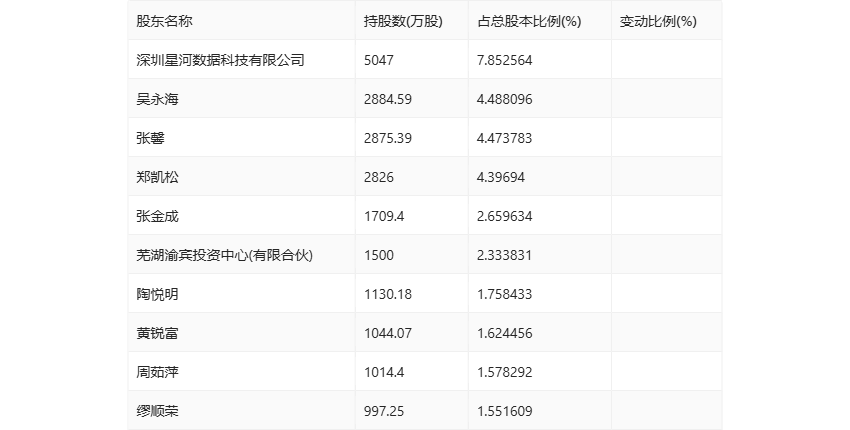 风中的思念 第3页