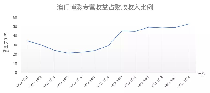 澳门最准最精准龙门客栈资料下载,数据导向执行策略_WearOS31.704