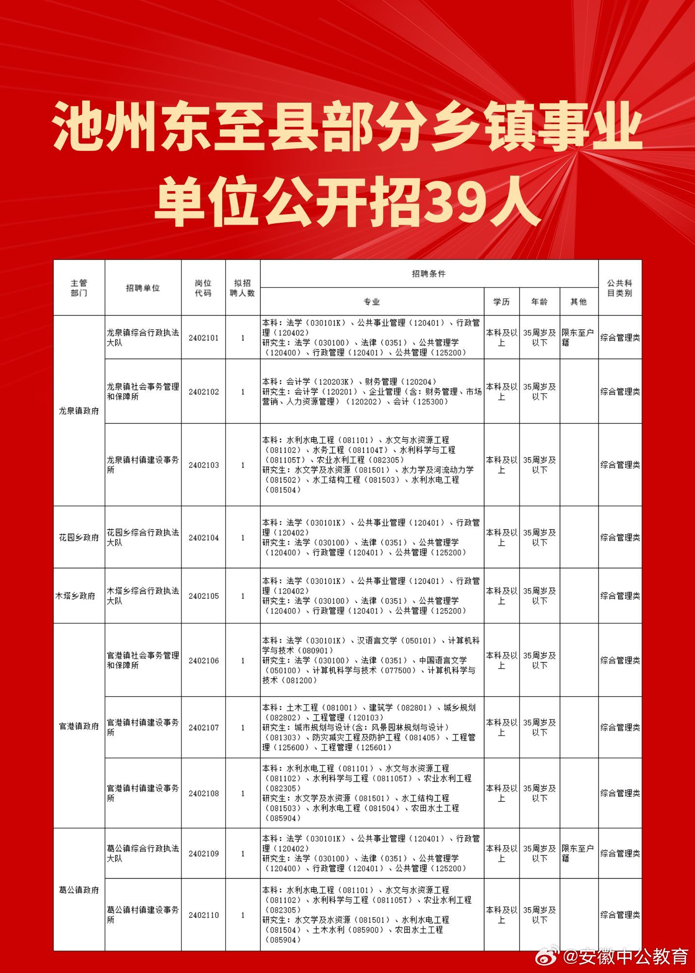 东至县统计局最新招聘信息全面解析