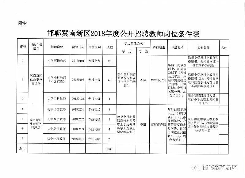 安新县特殊教育事业单位人事任命最新动态