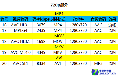 一码包中,科学数据解释定义_1080p35.385