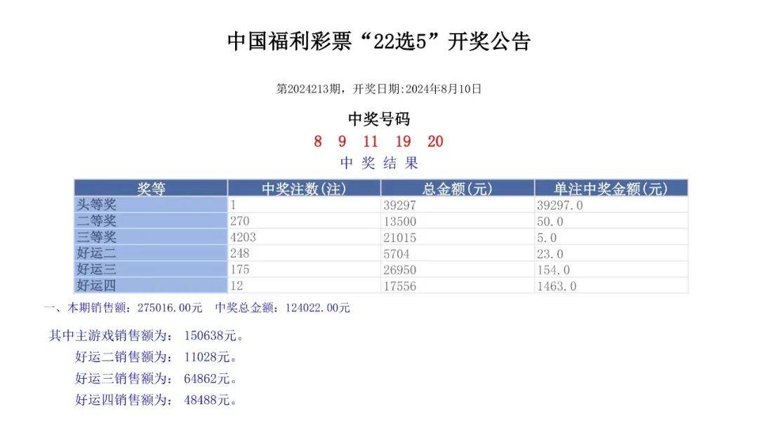 奥门六开奖号码2024年开奖结果查询表,现状解答解释定义_粉丝版26.87