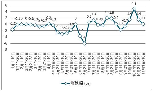 雨梦迟歌 第3页