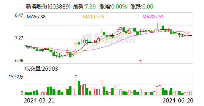 7777788888新澳门正版,全面执行计划_尊享版33.634