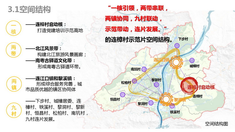 樟村新时代发展规划，打造繁荣进步乡村典范