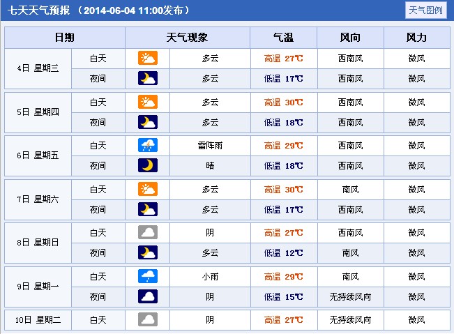 壶关县天气预报最新更新