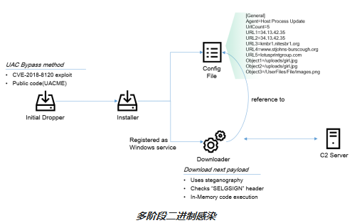 2024澳门精准正版图库,标准化实施程序分析_基础版36.917