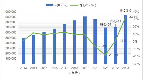 梦幻旅途 第3页