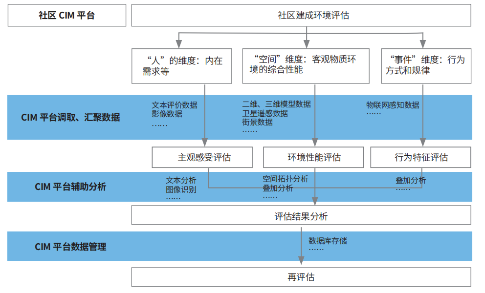 014904,c蟽m,结构化推进评估_MR87.615