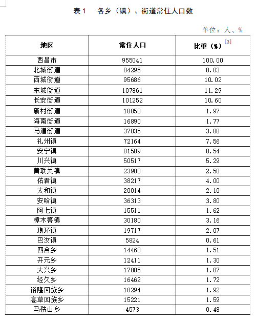 西固城街道交通新闻更新