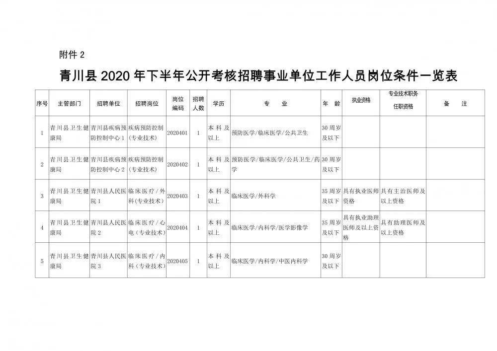 惠来县康复事业单位人事任命揭晓，重塑康复事业崭新未来