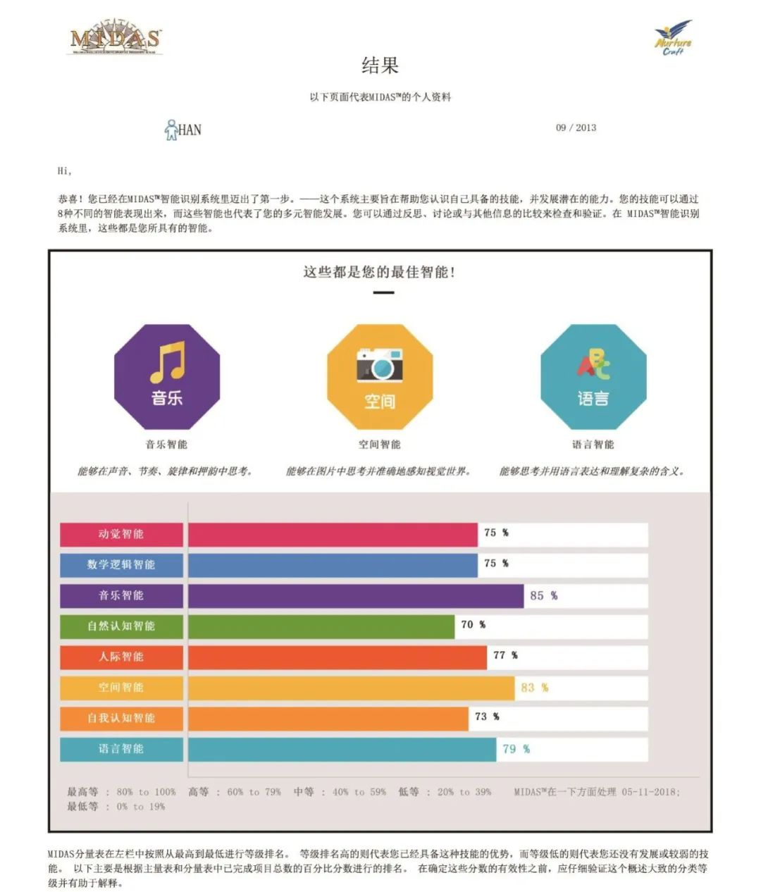 多元能力深度与广度探索，最新测评报告