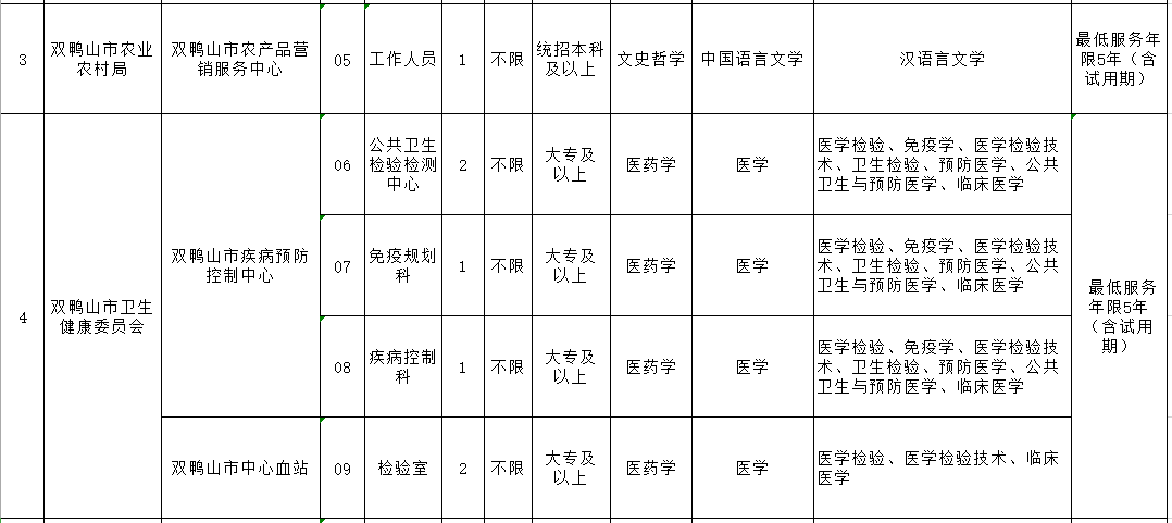 双鸭山市民族事务委员会招聘启事