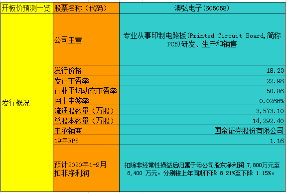 新澳六开奖结果2024开奖记录,精确分析解析说明_V版77.377