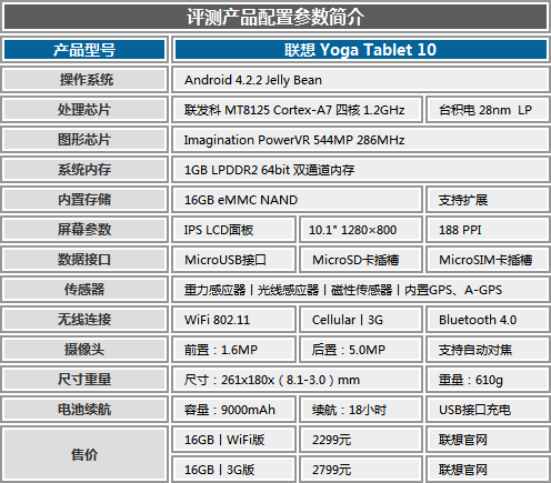 2024年香港正版资料大全最新版,实时解析数据_Tablet80.677