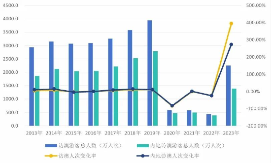 澳门六开奖结果2024开奖记录查询,深层数据计划实施_静态版87.317