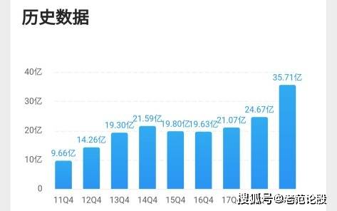 林中有鹿 第2页