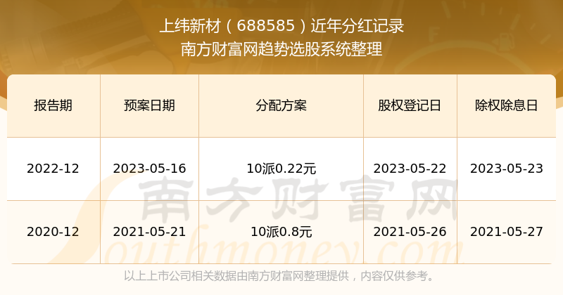 2024新澳开奖结果+开奖记录,最新正品解答落实_M版82.526