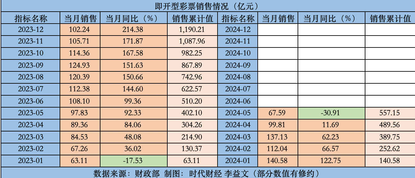 2024年澳门天天开彩正版资料,真实解答解释定义_AP48.354