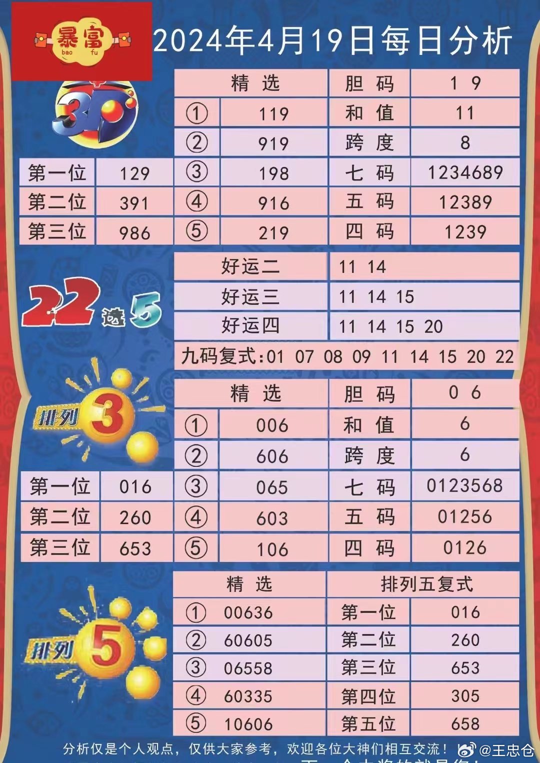 二四六天天好944cc彩资料全 免费一二四天彩,重要性分析方法_Executive24.758