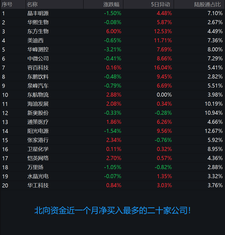 2024新奥正版资料大全免费提供,实地数据分析计划_手游版82.495