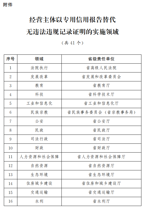 2024新奥历史开奖记录19期,正确解答落实_win305.210