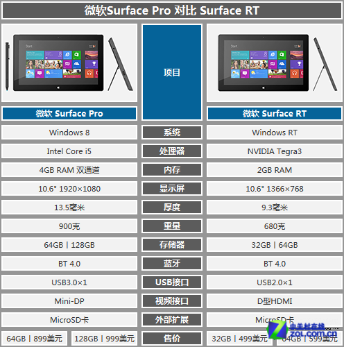 新奥门资料免费提供,数据支持方案设计_Surface31.898