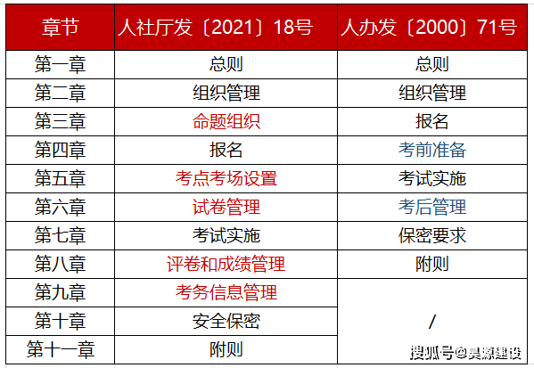 新澳2024年精准资料期期公开不变,调整细节执行方案_进阶款62.765