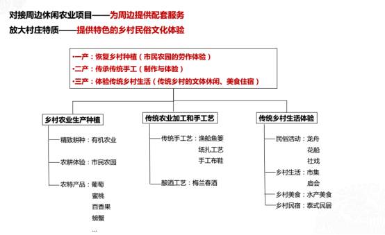 许庄街道最新发展规划概览