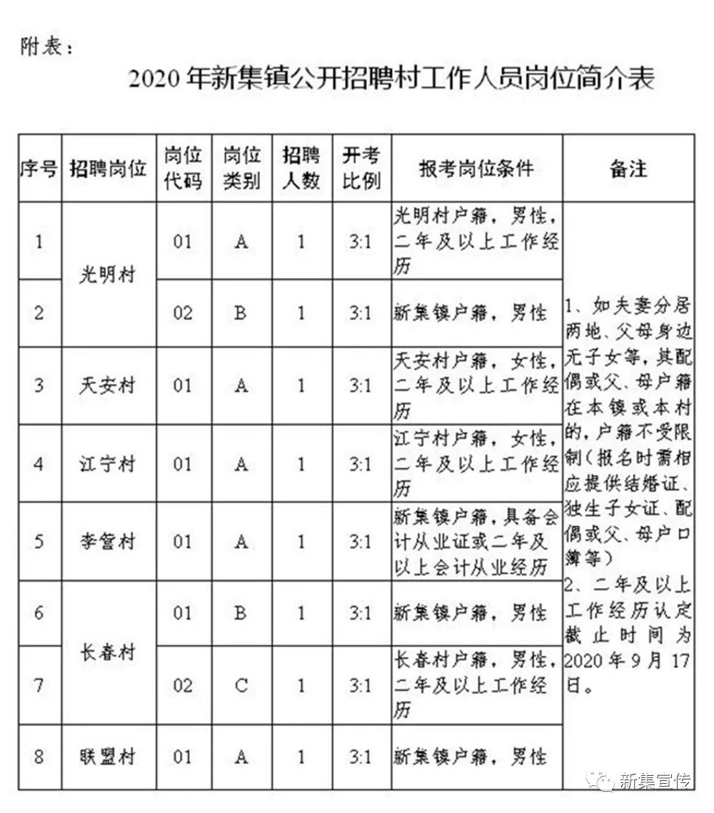 百和岘村委会最新招聘信息