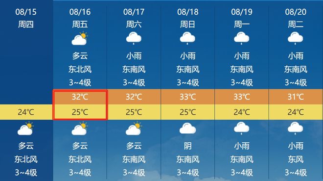 吴炉镇天气预报更新通知