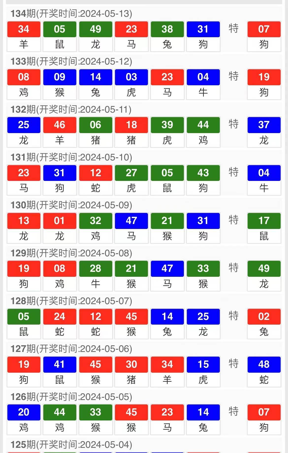 2024今晚开特马开奖结果,统计分析解释定义_限量款40.811