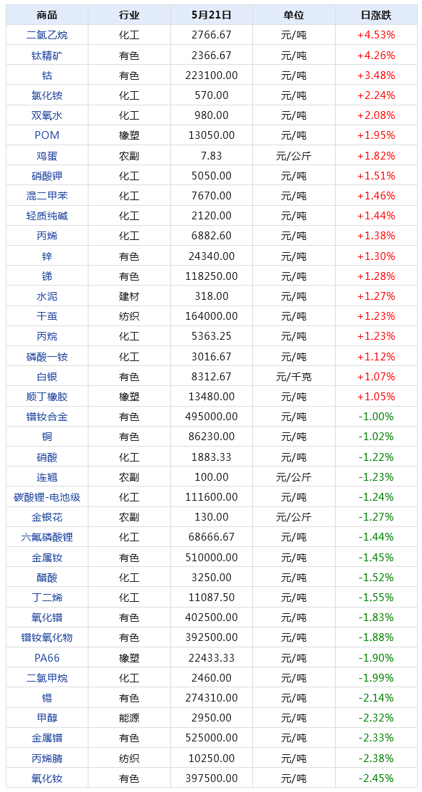 2024年正版免费天天开彩,数据分析驱动设计_高级版24.562