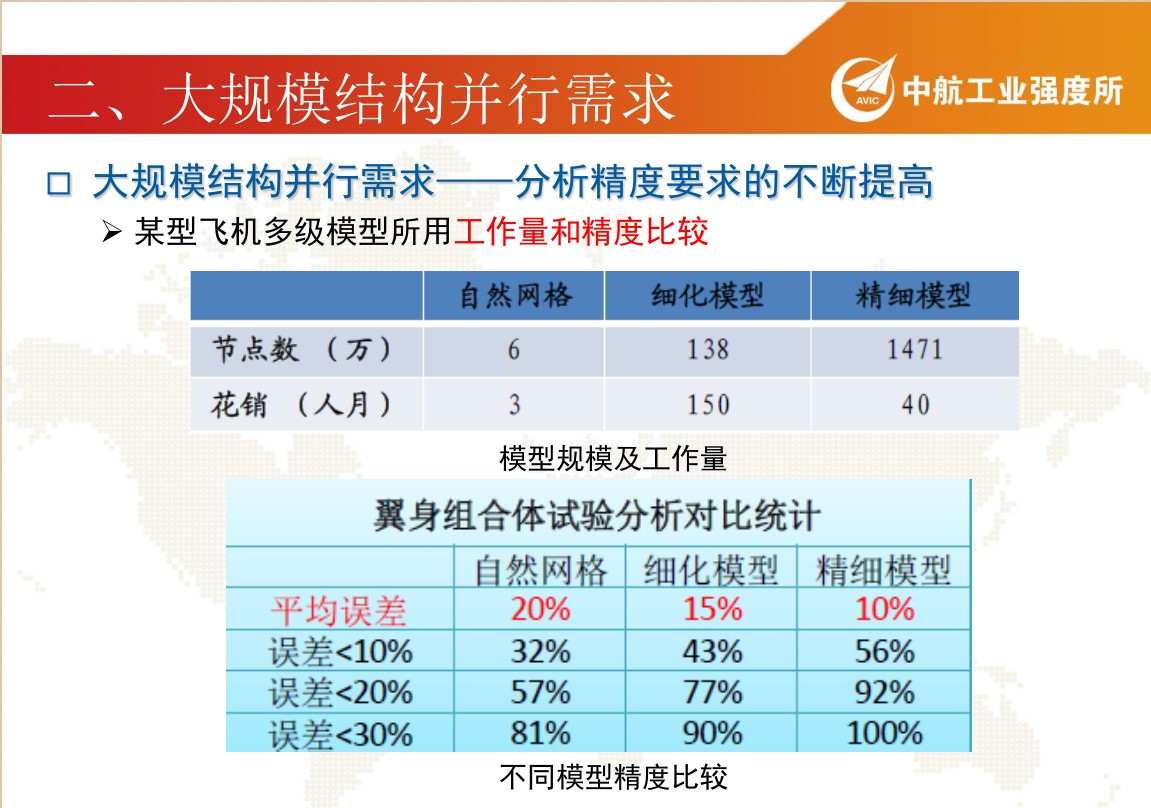 2024年新澳门彩历史开奖记录走势图,仿真方案实现_set29.278