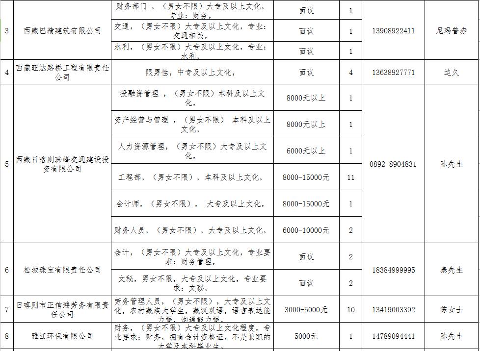 日喀则地区市企业调查队招聘信息及职业机会探索