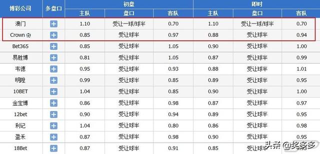 天使之翼 第2页