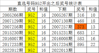 黄大仙一码一肖100,数据实施导向_旗舰版15.950