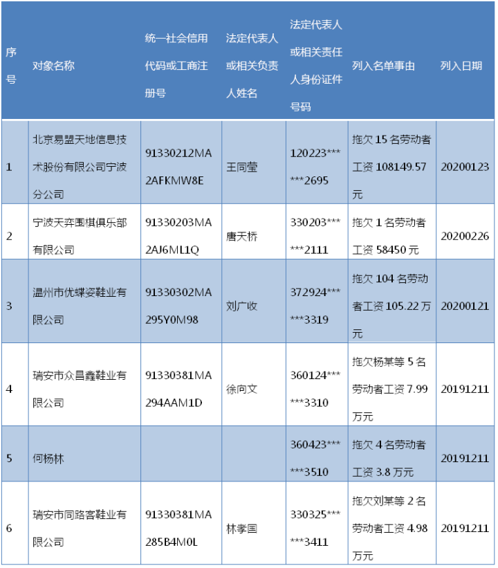 黄岩区人力资源和社会保障局最新招聘信息详解