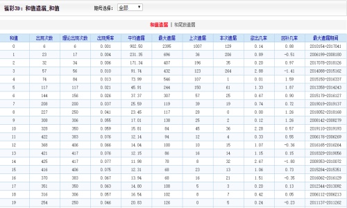 轻缣素练 第2页