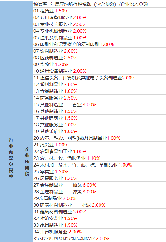 上岘村民委员会最新天气预报